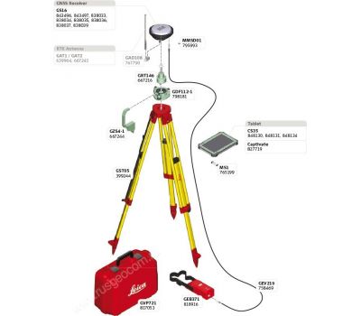 GPS/GNSS-приемник LEICA GS16 3.75G & UHF (минимальный)