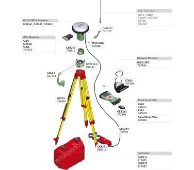 GPS/GNSS-приемник Leica GS15 Базовый