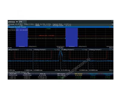 Анализ восходящих сигналов EUTRA/LTE-Advanced Rohde&Schwarz FS-K103 для анализаторов спектра и сигналов